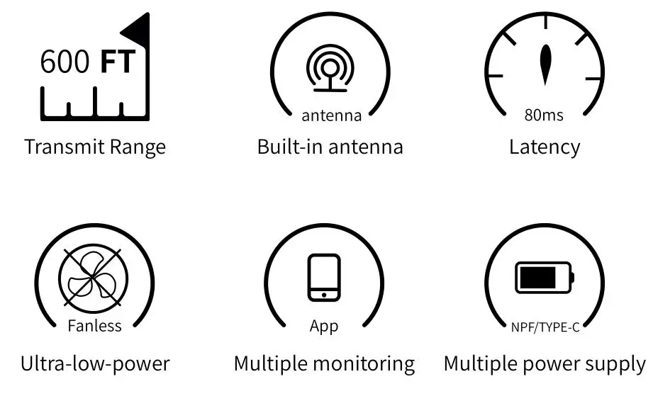 himbol ZO600S Wireless Video Transmission System - Features