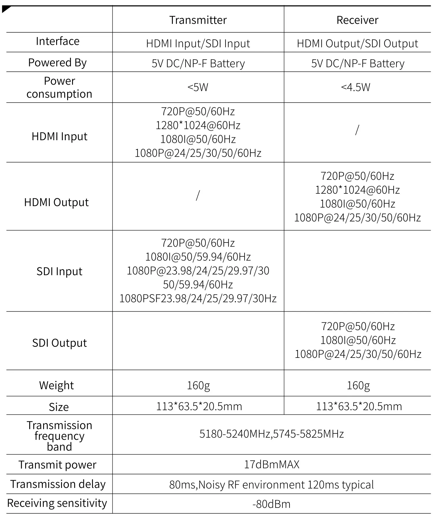 himbol ZO600S Wireless Video Transmission System - Technical Parameters