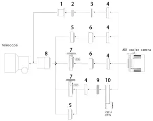 Connecting the camera to the telescope
