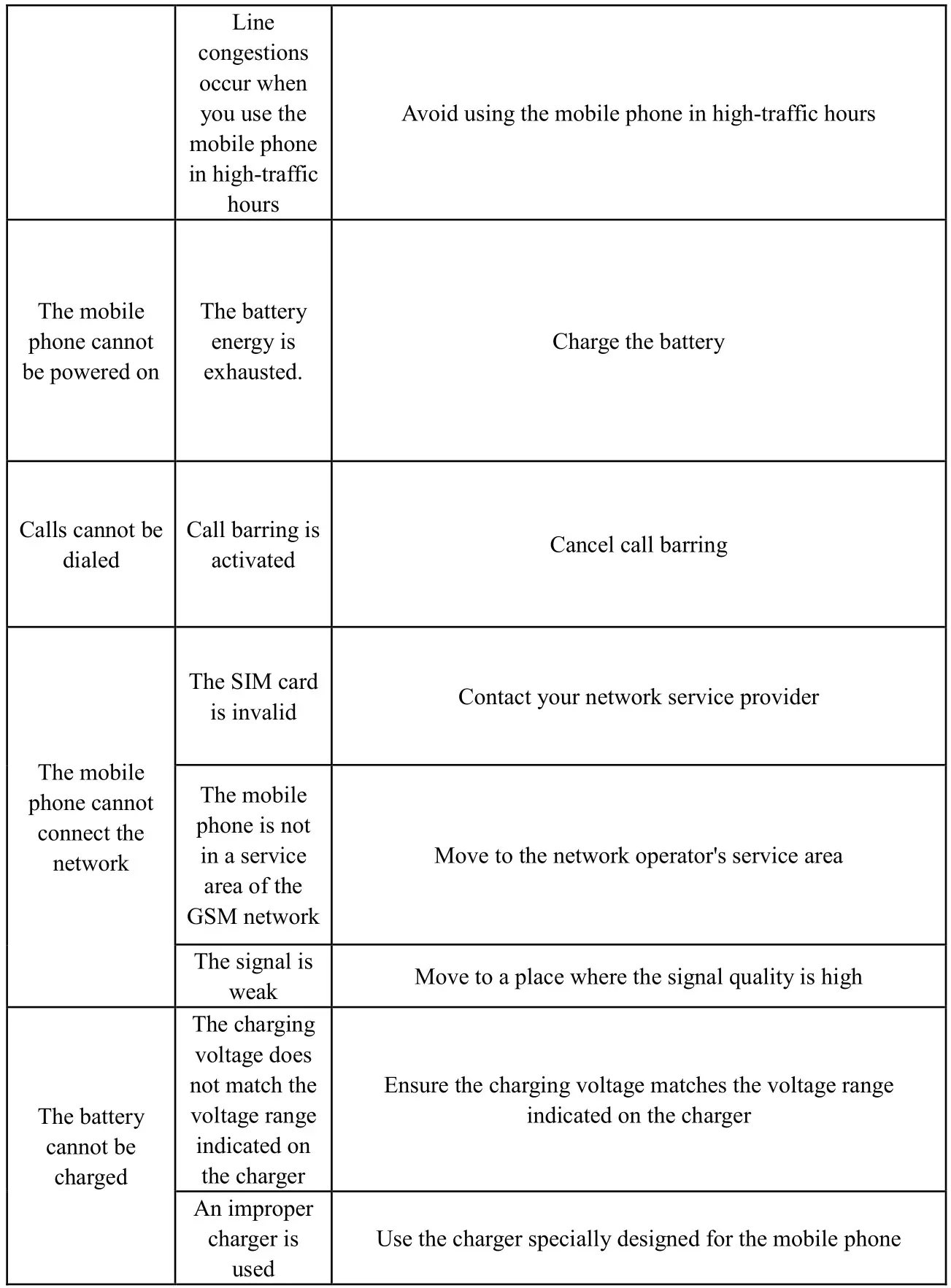 Blu Products BLUC6L21 Mobile Phone - Troubleshooting 2