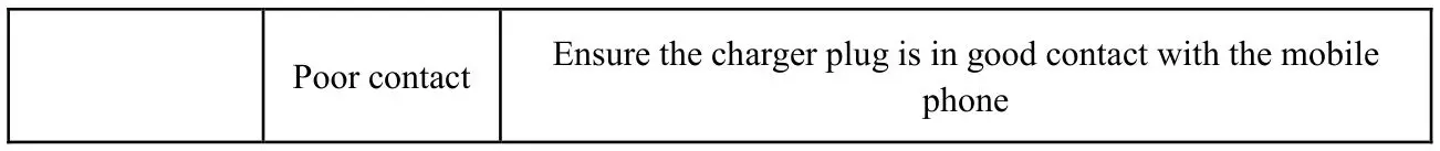 Blu Products BLUC6L21 Mobile Phone - Troubleshooting 3