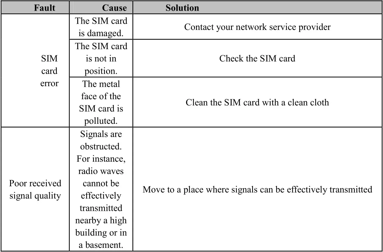 Blu Products BLUC6L21 Mobile Phone - Troubleshooting