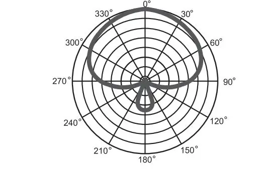 Godox VDS-M3 Supercardioid Condenser Shotgun Microphone fig4