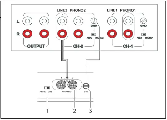 Dual CS 429 Hi-Fi Turntable Fully Automatic- Line-Input