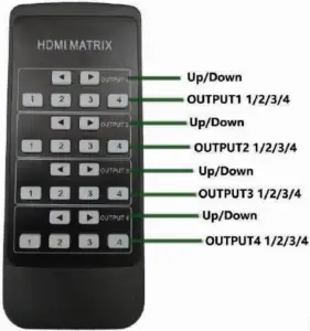 Remote Control Overview