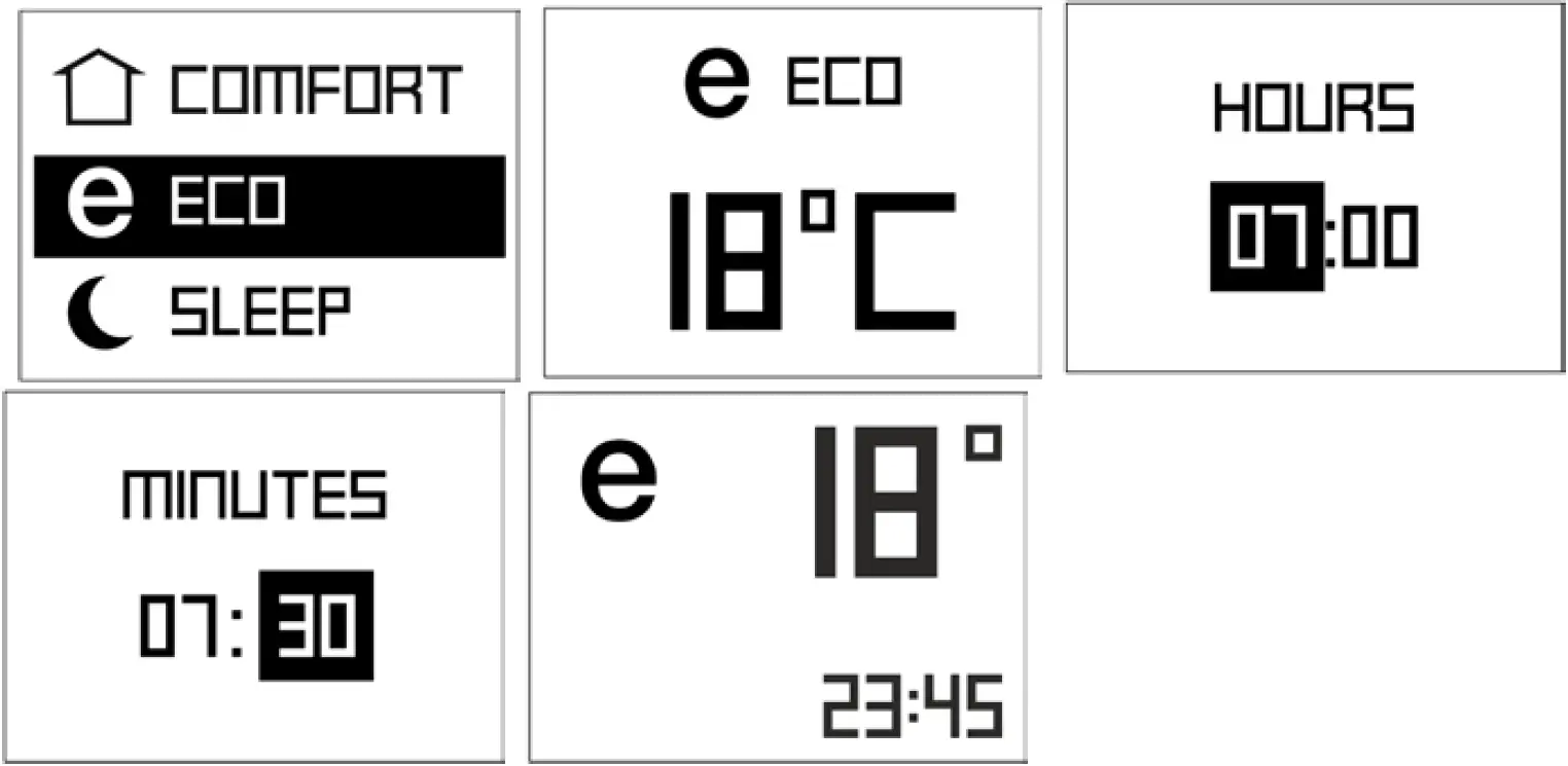 Visualization on Display in Eco Mode Settings