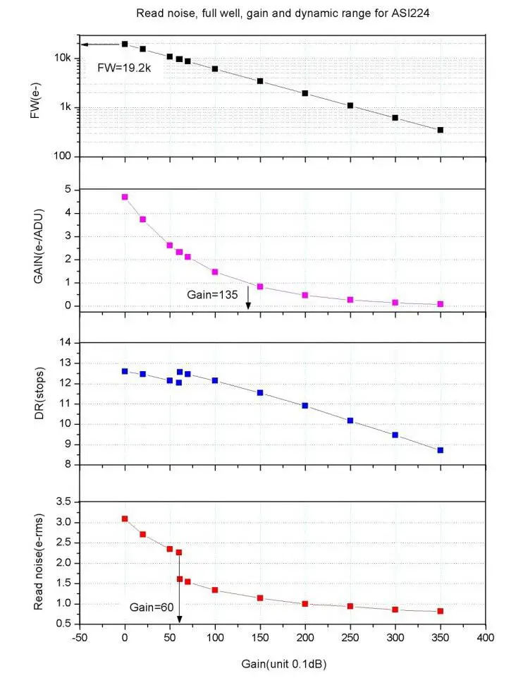 ZWO ASI224 MC-Color Camera Fig3
