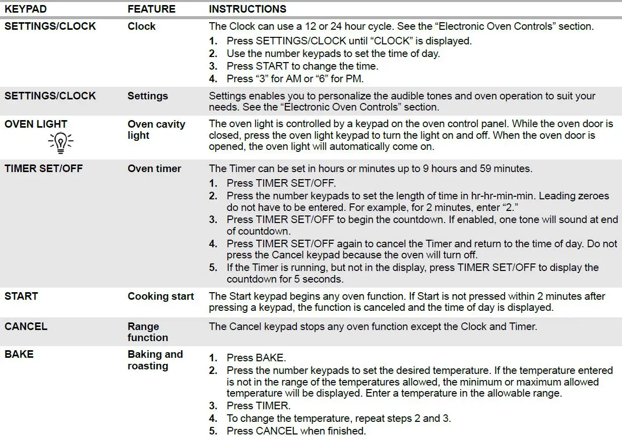 Whirlpool GY398LXPS Slide-In Electric Range Control FIG-1.