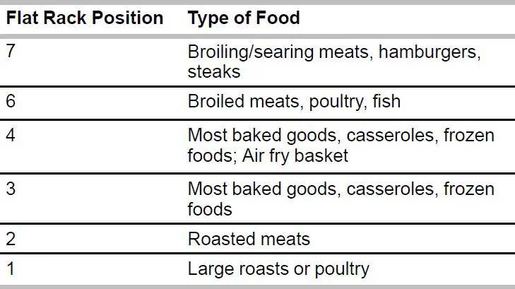 Whirlpool GY398LXPS Slide-In Electric Range Control FIG-12.1