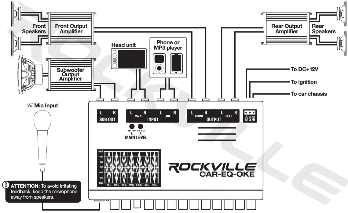 ROCKVILLE audio gear 7 Band Car Equalizer - Connections