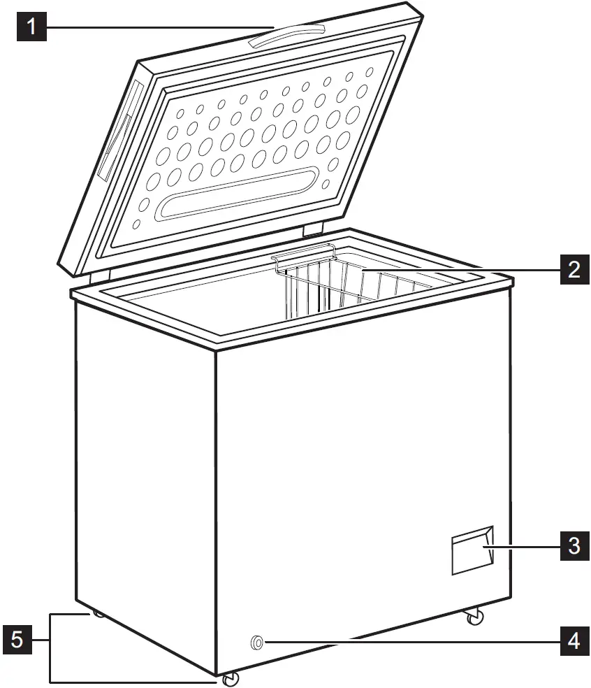 Description of the Appliance