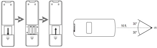 Prepare the Remote Control