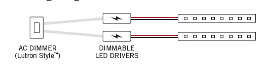 Dimmable LED Drivers