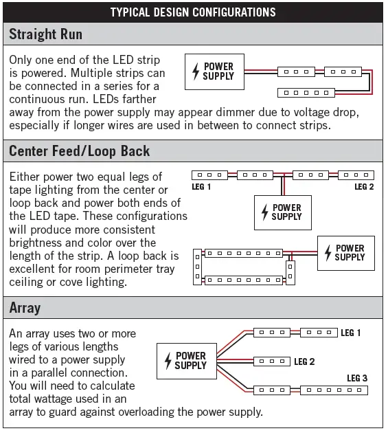 TYPICAL DESIGN CONFIGURATIONS