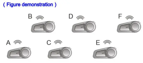 Bone Technology IB1B-E-L1 Ski Goggles Instructions - Group call Settings