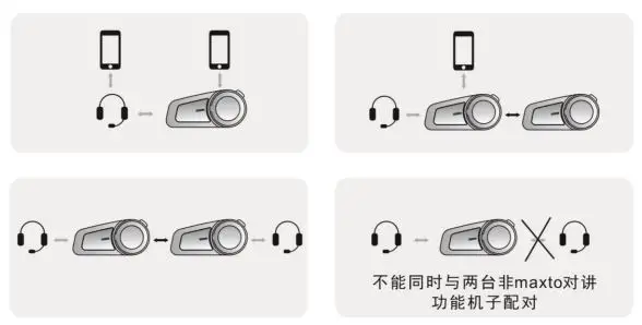 Bone Technology IB1B-E-L1 Ski Goggles Instructions - Multiple devices are connected simultaneously