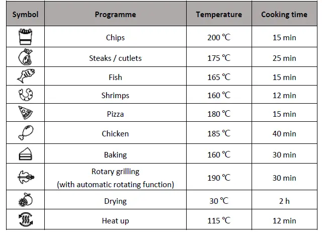 emerio AF-124772 Smart Fryer Multi Oven FIG 4