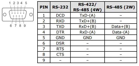 MOXA NPort 5000AI-M12 Series Industrial Device Server-fig10