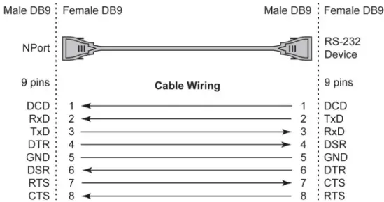 MOXA NPort 5000AI-M12 Series Industrial Device Server-fig11