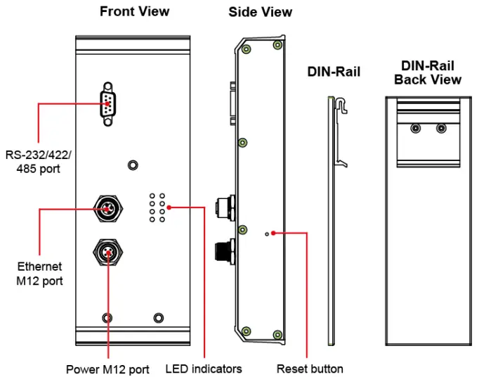 MOXA NPort 5000AI-M12 Series Industrial Device Server-fig2