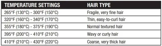 FIG 1 TEMPERATURE SETTINGS