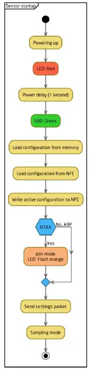 ELSYS-se-ERS15SOUND-ERS-Sound-Sensor-8