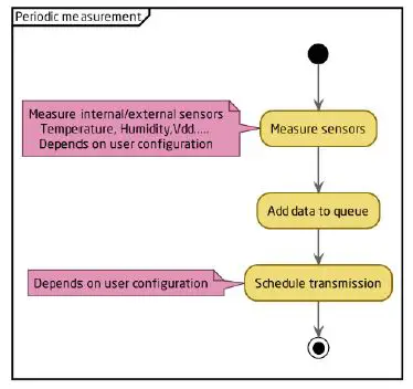 ELSYS-se-ERS15SOUND-ERS-Sound-Sensor-9