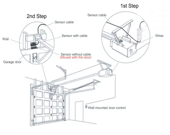 AGSHome Smart Garage Installation Overview