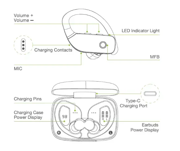 Wireless-Earbuds-Bluetooth-Headphones-48hrs-Play-Back-Sport-Earphones-Fig-3