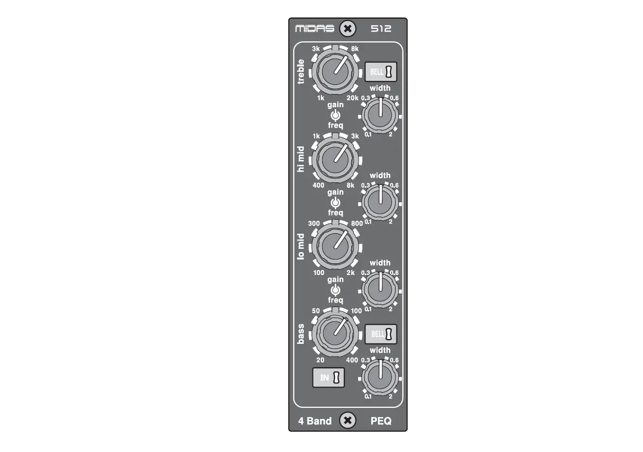 Midas Parametric Eq 512 V2 500 Series 4 Band Fully Parametric Equaliser User Guide Midas Parametric Eq 512 V2 500 Series 4 Band Fully Parametric Equaliser User Guide