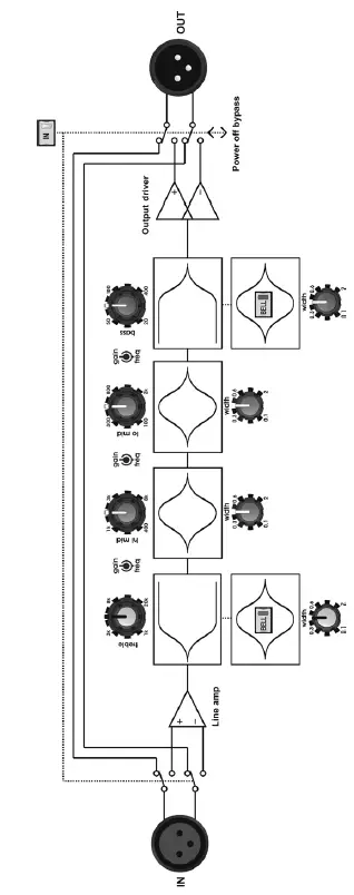 MIDAS-PARAMETRIC-EQ-512-V2-500-Series-4-Band-Fully-Parametric-Equaliser-fig6
