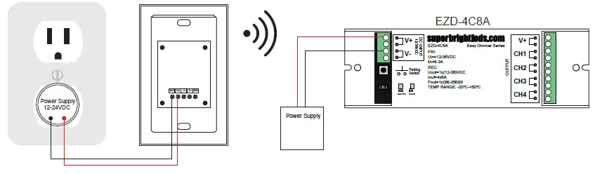 Super-Bright-LEDs-EZD-RGBW3-WM-Wireless-LED-RGBW 3-Zone-Wall-Switch-2