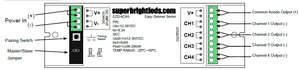 Super-Bright-LEDs-EZD-RGBW3-WM-Wireless-LED-RGBW 3-Zone-Wall-Switch-3