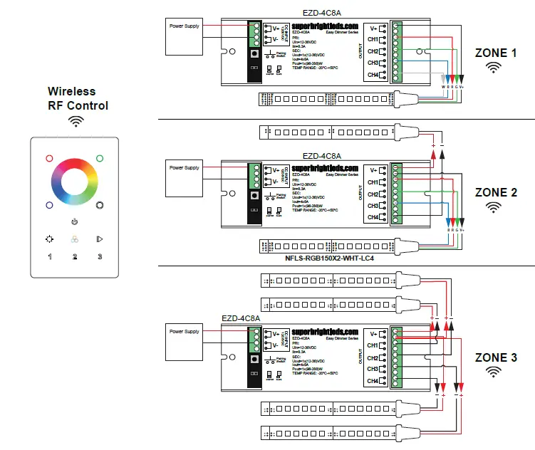 Super-Bright-LEDs-EZD-RGBW3-WM-Wireless-LED-RGBW 3-Zone-Wall-Switch-4