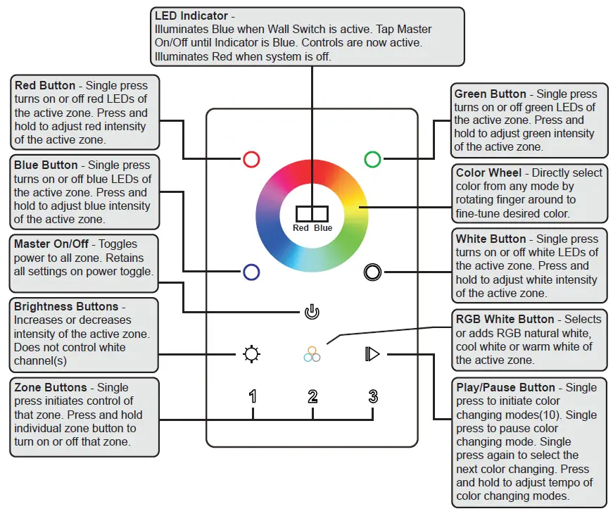 Super-Bright-LEDs-EZD-RGBW3-WM-Wireless-LED-RGBW 3-Zone-Wall-Switch-5