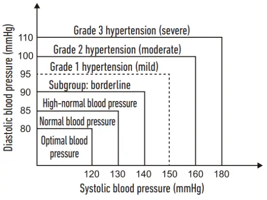 HoMEDiCS BPA 3020 EU Automatic Arm Blood Pressure Monitor -hypertension