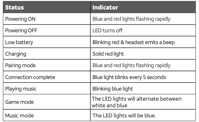 LED Indicator Chart
