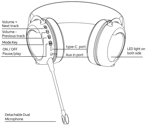 Location of Main Unit Controls