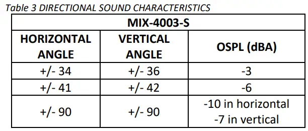 MGC MIX-4003-S Sounder Base Instruction Manual - AUDIBLE RATINGS