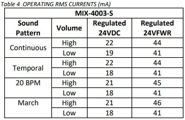 MGC MIX-4003-S Sounder Base Instruction Manual - OPERATING RMS CURRENTS