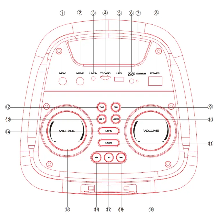 EDEN ED 505 Portable Speaker-fig1