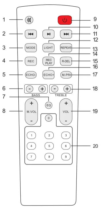 EDEN ED 505 Portable Speaker-fig2