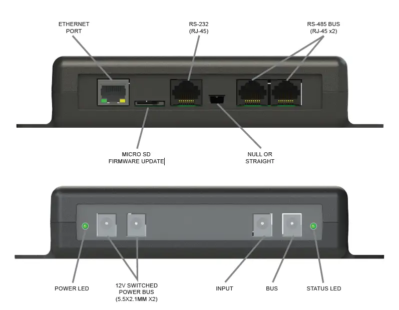 Ascentic SIG-1 Communication -Bridge- Serial to- Internet- Gateway -fig 2