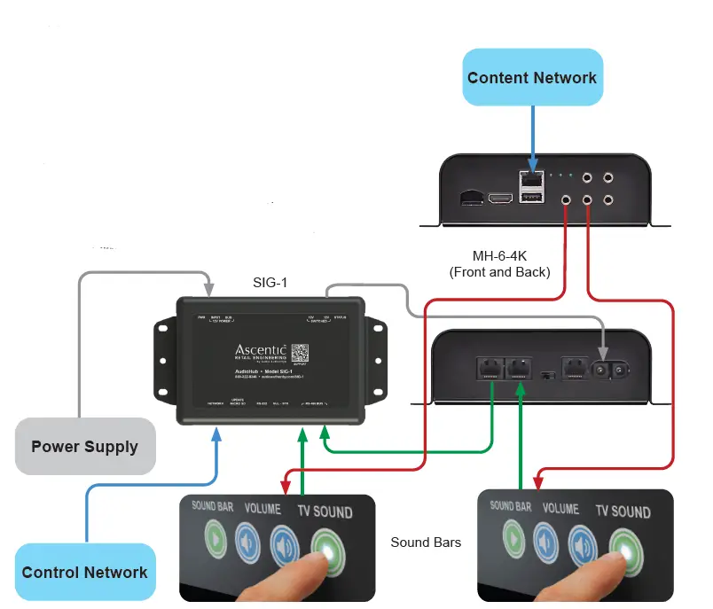 Ascentic SIG-1 Communication -Bridge- Serial to- Internet- Gateway -fig 3