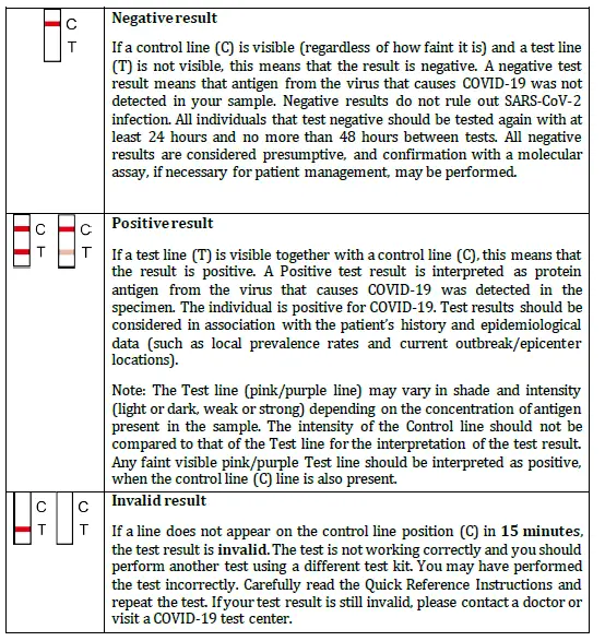 COVID -Rapid -SARS-CoV-2- Antigen -Test Card -FIG 6