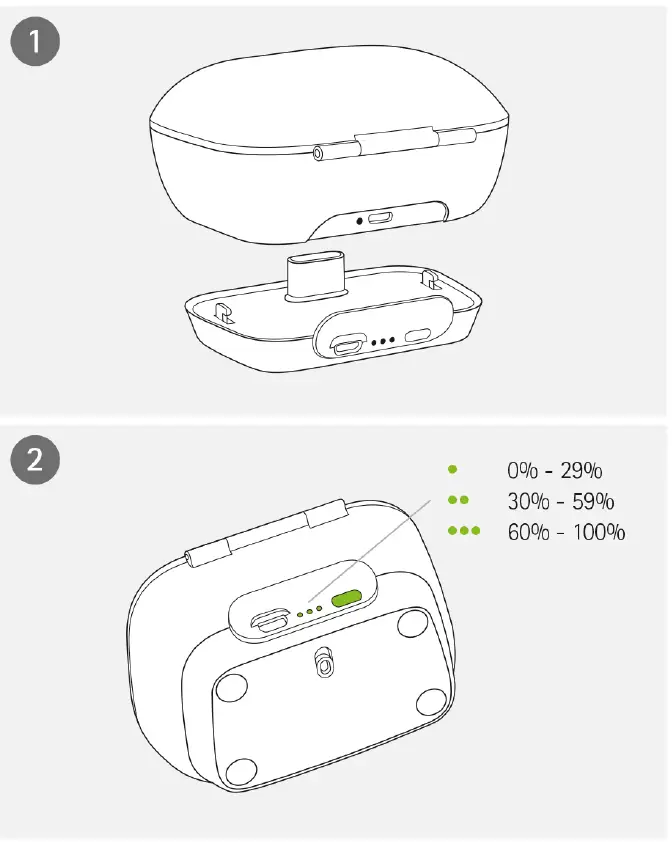 PHONAK-Charger-Case-RIC-fig-2