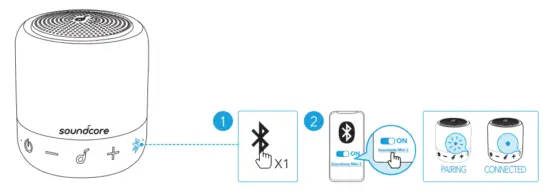 soundcore Mini 3 Portable Bluetooth Speaker - Soundcore