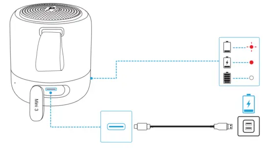 soundcore Mini 3 Portable Bluetooth Speaker - Soundcore2