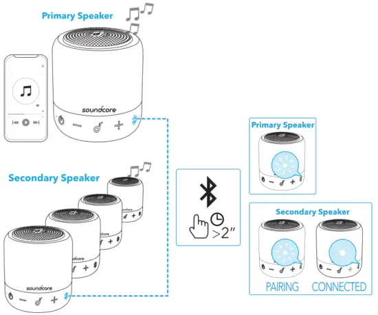 soundcore Mini 3 Portable Bluetooth Speaker - fig