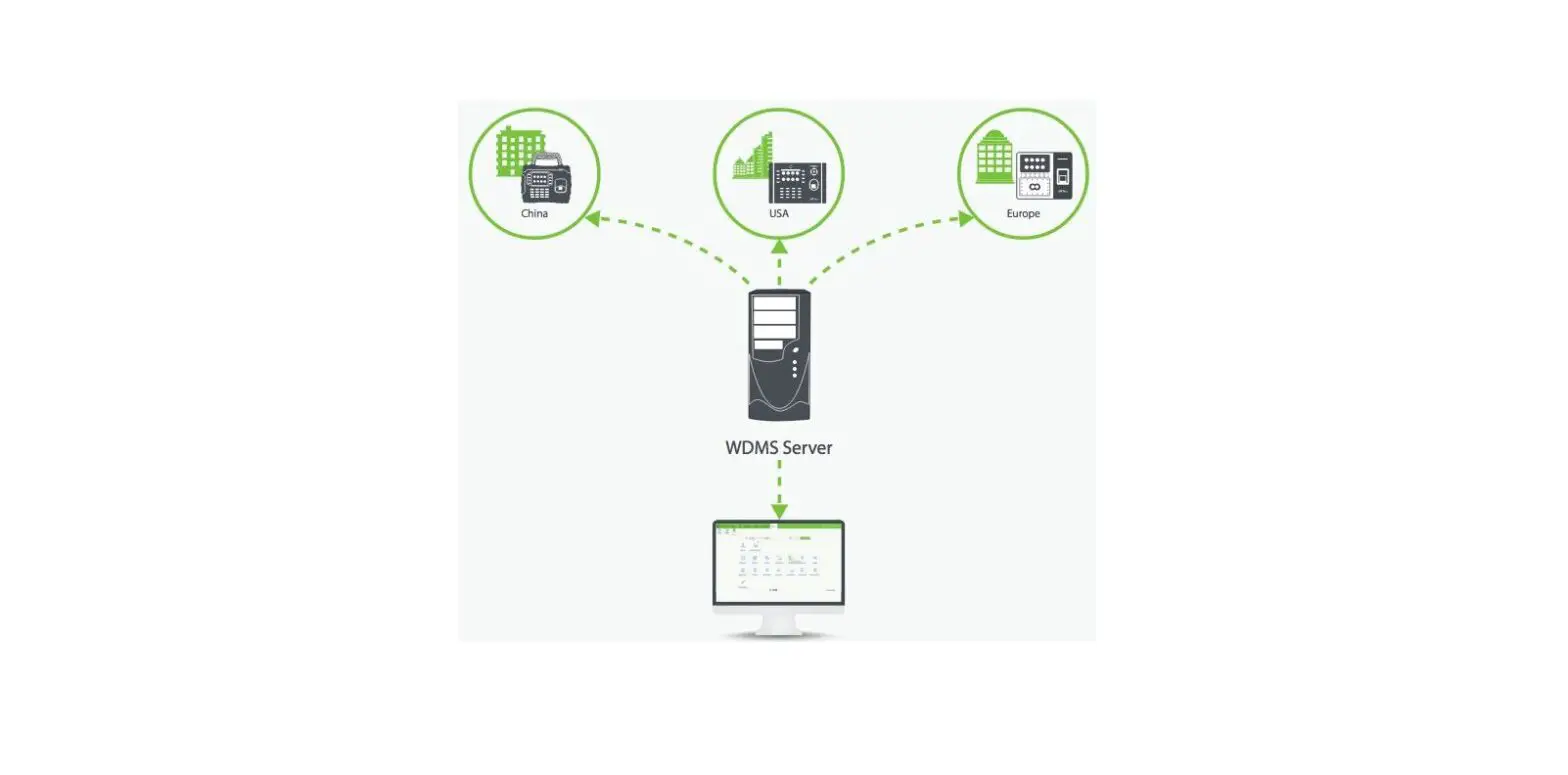 Zkteco Wdms Web-based Data Management System Installation Guide